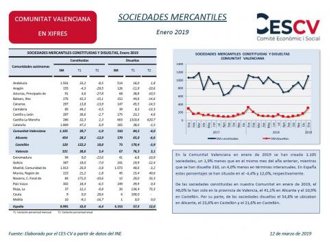 SOCIEDADES MERCANTILES Enero 2019