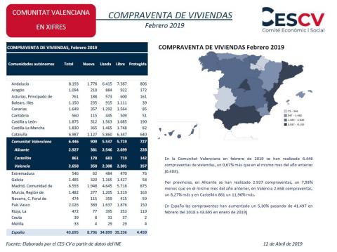 COMPRAVENTA DE VIVIENDAS Febrero 2019