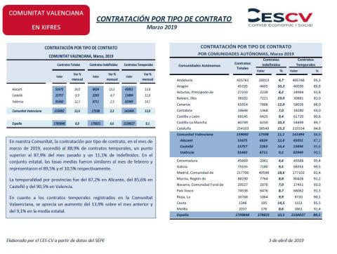 CONTRATACIÓN INDEFINIDA Y TEMPORAL Marzo 2019