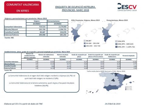 ENQUESTA DE OCUPACIÓ HOTELERA, PROVINCIES. MARÇ 2019
