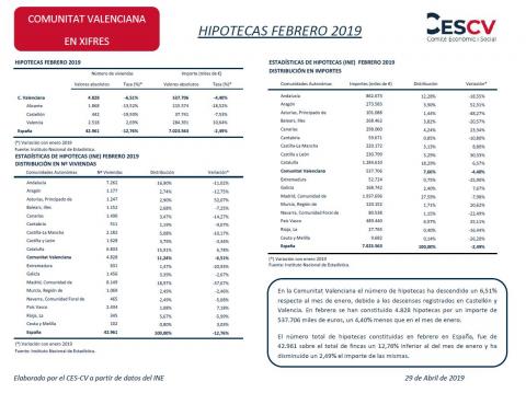 HIPOTECAS FEBRERO 2019