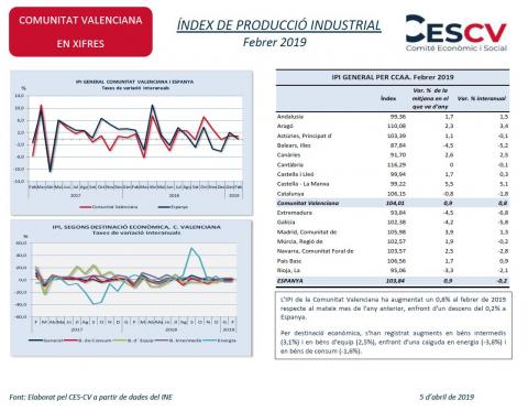 ÍNDEX DE PRODUCCIÓ INDUSTRIAL Febrer 2019