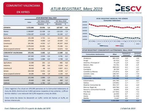 ATUR REGISTRAT, Març 2019