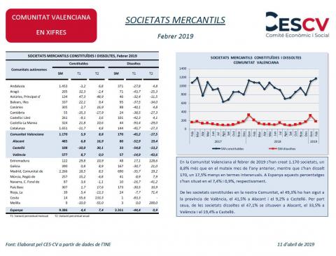 SOCIETATS MERCANTILS Febrer 2019 