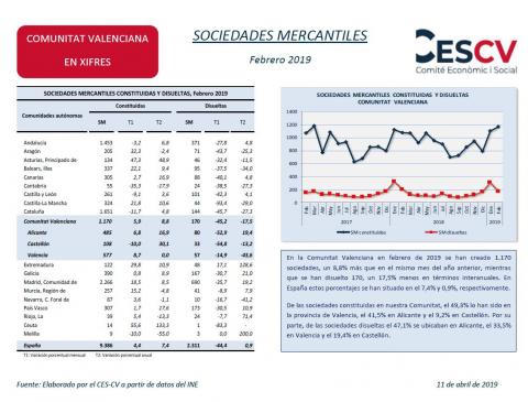 SOCIEDADES MERCANTILES Febrero 2019