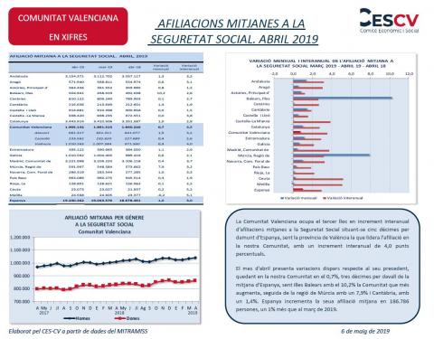 AFILIACIONS MITJANES A LA SEGURETAT SOCIAL. ABRIL 2019