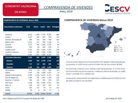 COMPRAVENDA DE VIVENDES Març 2019