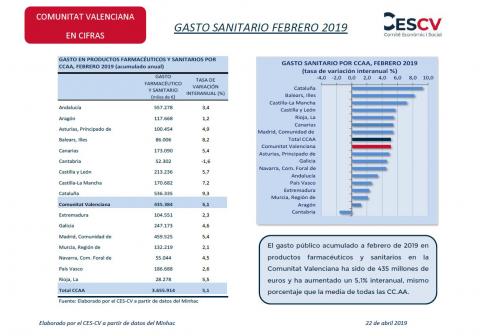 GASTO SANITARIO FEBRERO 2019