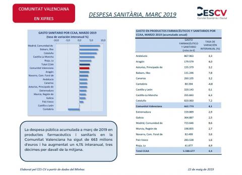 DESPESA SANITÀRIA, MARÇ 2019