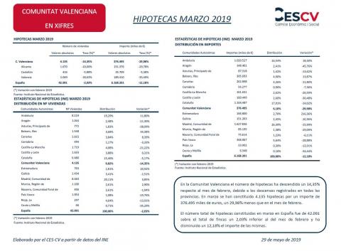 HIPOTECAS MARZO 2019