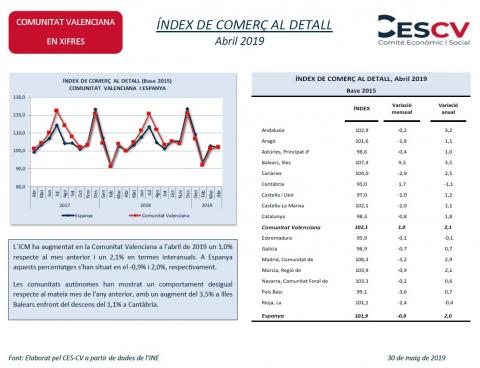 ÍNDEX DE COMERÇ AL DETALL Abril 2019