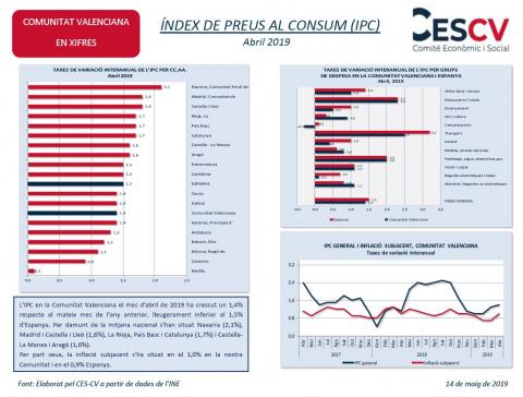 ÍNDEX DE PREUS AL CONSUM (IPC) Abril 2019