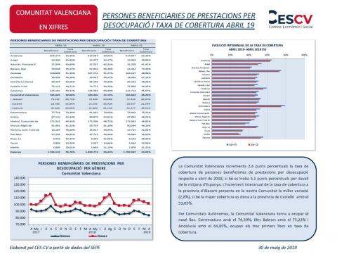 PERSONES BENEFICIARIES DE PRESTACIONS PER DESOCUPACIÓ I TAXA DE COBERTURA ABRIL 19