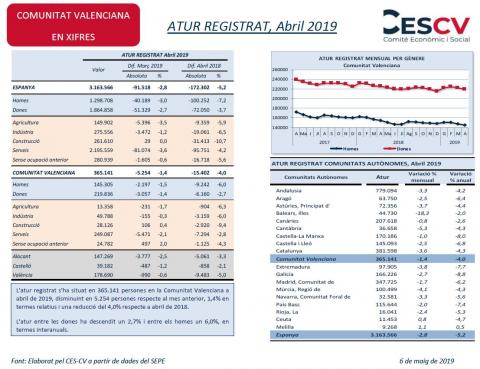 ATUR REGISTRAT, Abril 2019