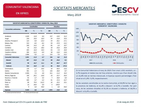 SOCIETATS MERCANTILS Març 2019