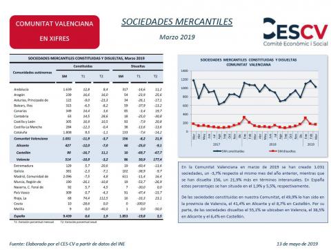 SOCIEDADES MERCANTILES Marzo 2019