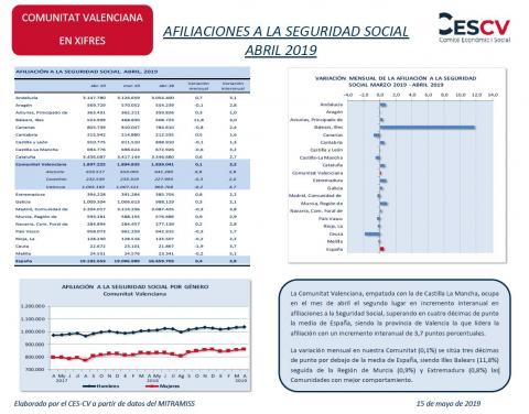 AFILIACIONES A LA SEGURIDAD SOCIAL ABRIL 2019