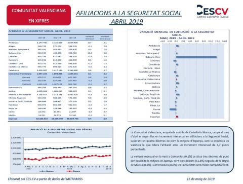 AFILIACIONS A LA SEGURETAT SOCIAL ABRIL 2019