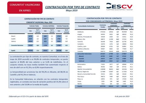 CONTRATACIÓN INDEFINIDA Y TEMPORAL MAYO 2019