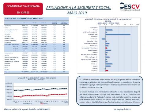 AFILIACIONS A LA SEGURETAT SOCIAL MAIG 2019