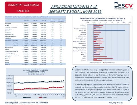 AFILIACIONS MITJANES A LA SEGURETAT SOCIAL. MAIG 2019