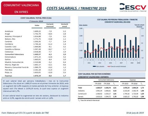 COSTS SALARIALS. I TRIMESTRE 2019