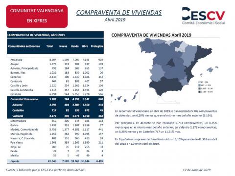 COMPRAVENTA DE VIVIENDAS Abril 2019