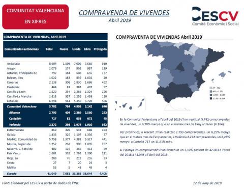 COMPRAVENDA DE VIVENDES Abril 2019