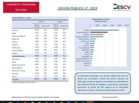 DEUDA PÚBLICA 1T, 2019