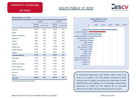 DEUTE PÚBLIC 1T 2019