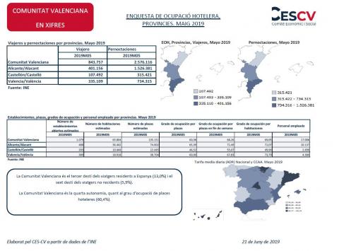 ENQUESTA DE OCUPACIÓ HOTELERA, PROVINCIES. MAIG 2019
