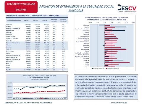AFILIACIÓN DE EXTRANJEROS A LA SEGURIDAD SOCIAL MAYO 2019