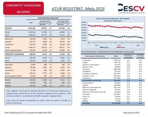 ATUR REGISTRAT, Maig 2019