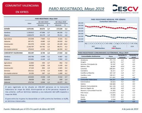 PARO REGISTRADO, Mayo 2019