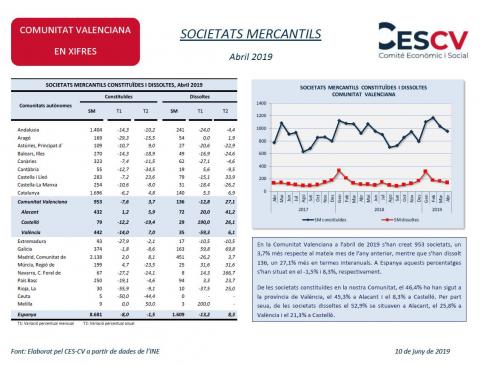 SOCIETATS MERCANTILS Abril 2019