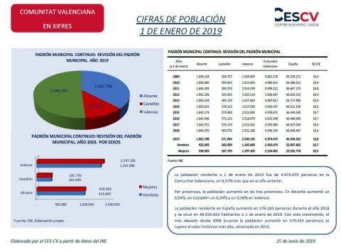 CIFRAS DE POBLACIÓN 1 DE ENERO DE 2019