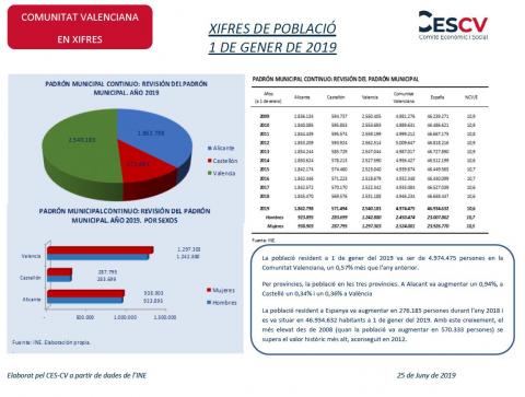 XIFRES DE POBLACIÓ 1 DE GENER DE 2019 