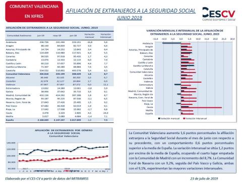 AFILIACIÓN DE EXTRANJEROS A LA SEGURIDAD SOCIAL  JUNIO 2019