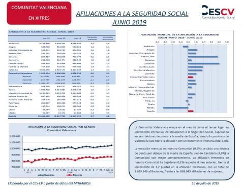 AFILIACIONES A LA SEGURIDAD SOCIAL JUNIO 2019