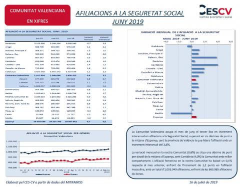AFILIACIONS A LA SEGURETAT SOCIAL JUNY 2019