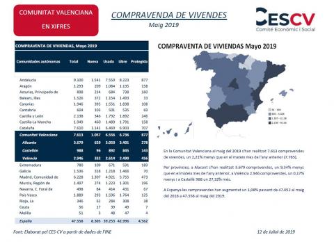 COMPRAVENDA DE VIVENDES Maig 2019