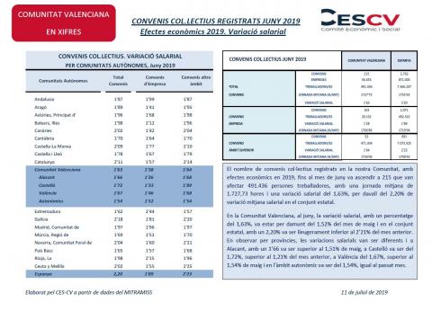 CONVENIS COL.LECTIUS REGISTRATS JUNY 2019 Efectes econòmics 2019. Variació salarial