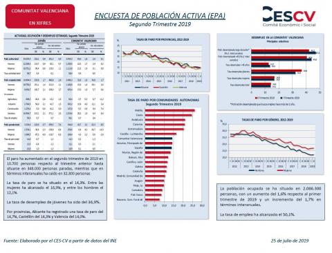 ENCUESTA DE POBLACIÓN ACTIVA (EPA)
