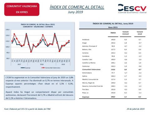 ÍNDEX DE COMERÇ AL DETALL