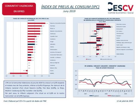 ÍNDEX DE PREUS AL CONSUM (IPC) Juny 2019