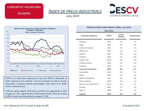 ÍNDEX DE PREUS INDUSTRIALS