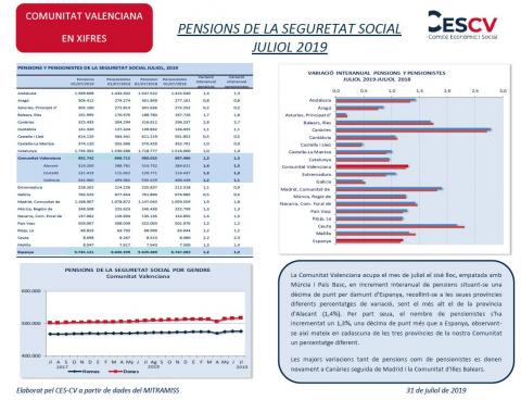 Pensions de la Seguretat Social