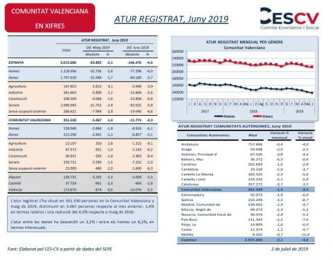 ATUR REGISTRAT, Juny 2019