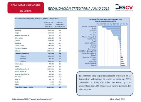 RECAUDACIÓN TRIBUTARIA