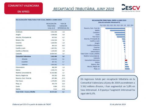  RECAPTACIÓ TRIBUTÀRIA